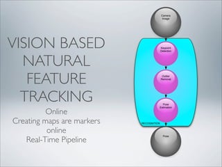 Camera
                                           Image




VISION BASED                              Keypoint
                                          Detection




  NATURAL
   FEATURE                                 Outlier
                                          Removal




  TRACKING                              Pose
                                      Estimation

          Online
Creating maps are markers   RECOGNITION


          online
   Real-Time Pipeline
                                            Pose
 