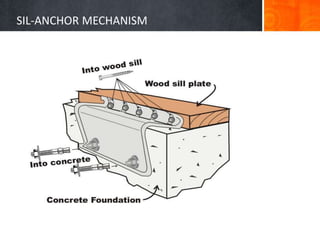 SIL-ANCHOR MECHANISM
 