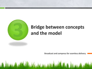Bridge between concepts
and the model
Broadcast and compress for seamless delivery
 