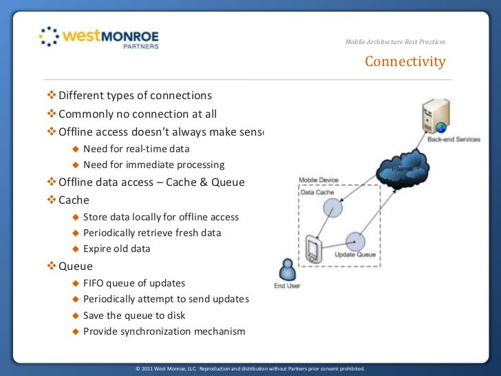 Practice Mobile-Solutions-Architecture-Designer Mock