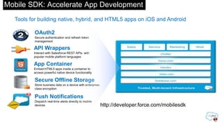 Mobile SDK: Accelerate App Development
API Wrappers
Interact with Salesforce REST APIs with
popular mobile platform languages
Secure Offline Storage
Store business data on a device with enterprise-
class encryption
Push Notifications
Dispatch real-time alerts directly to mobile
devices
Tools for building native, hybrid, and HTML5 apps on iOS and Android
OAuth2
Secure authentication and refresh token
management
App Container
Embed HTML5 apps inside a container to
access powerful native device functionality
http://developer.force.com/mobilesdk
 