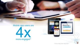 Touch Revolution
4x * comScore Mobile Metrix (March 2012)
Mobile app users are
more engaged*
 