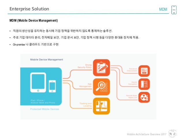 Mobile-Solutions-Architecture-Designer Exam Papers