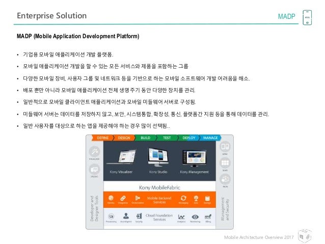 Practice Mobile-Solutions-Architecture-Designer Mock