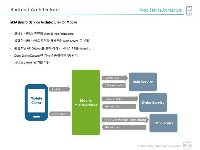Practice Mobile-Solutions-Architecture-Designer Mock