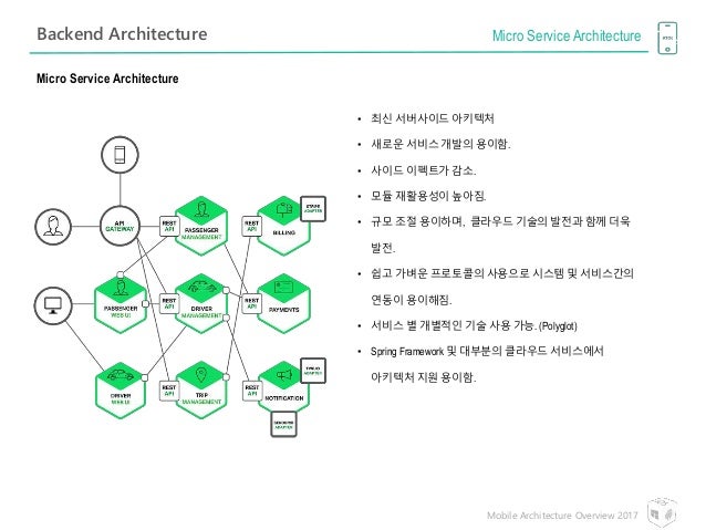 Mobile-Solutions-Architecture-Designer Valid Exam Review