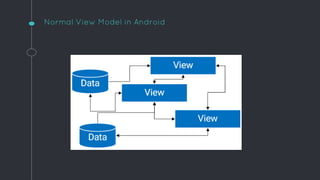 Normal View Model in Android
 