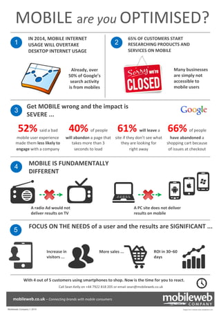 MOBILE are you OPTIMISED?
1

IN 2014, MOBILE INTERNET
USAGE WILL OVERTAKE
DESKTOP INTERNET USAGE

2

65% OF CUSTOMERS START
RESEARCHING PRODUCTS AND
SERVICES ON MOBILE

Many businesses
are simply not
accessible to
mobile users

Already, over
50% of Google’s
search activity
is from mobiles

3

Get MOBILE wrong and the impact is
SEVERE ...

52% said a bad

40% of people 61% will leave a 66% of people

mobile user experience
made them less likely to
engage with a company

4

will abandon a page that site if they don’t see what
takes more than 3
they are looking for
seconds to load
right away

MOBILE IS FUNDAMENTALLY
DIFFERENT

A radio Ad would not
deliver results on TV

5

have abandoned a
shopping cart because
of issues at checkout

A PC site does not deliver
results on mobile

FOCUS ON THE NEEDS of a user and the results are SIGNIFICANT ...

Increase in
visitors ...

More sales ...

ROI in 30–60
days

With 4 out of 5 customers using smartphones to shop. Now is the time for you to react.
Call Sean Kelly on +44 7922 818 205 or email sean@mobileweb.co.uk

mobileweb.co.uk – Connecting brands with mobile consumers
Mobileweb Company © 2014

Images from Linkware www.visualpharm.com

 