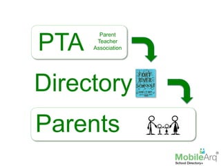 PTA
Directory
Parents
Parent
Teacher
Association
 