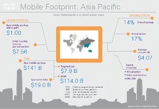 Mobile Footprint: Asia Pacific