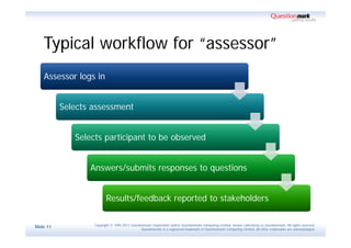 Typical workflow for “assessor”
    Assessor logs in


           Selects assessment


              Selects participant to be observed


                  Answers/submits responses to questions


                          Results/feedback reported to stakeholders

                   Copyright © 1995-2011 Questionmark Corporation and/or Questionmark Computing Limited, known collectively as Questionmark. All rights reserved.
Slide 11
                                                Questionmark is a registered trademark of Questionmark Computing Limited. All other trademarks are acknowledged.
 