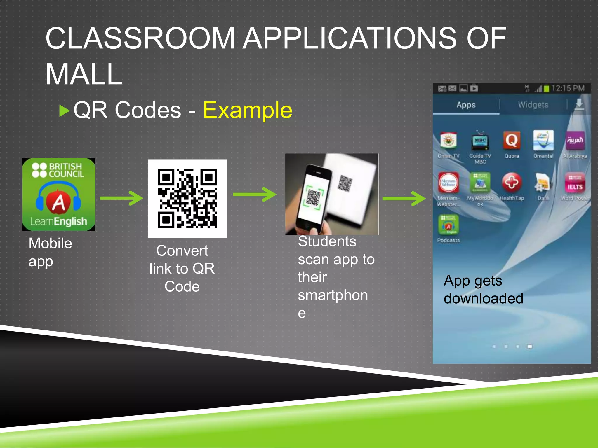 CLASSROOM APPLICATIONS OF
  MALL
   QR Codes - Example




Mobile                   Students
            Convert
app                      scan app to
          link to QR
                         their         App gets
             Code
                         smartphon     downloaded
                         e
 