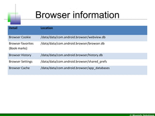 Browser information
Detail Location
Browser Cookie /data/data/com.android.browser/webview.db
Browser favorites
(Book marks...