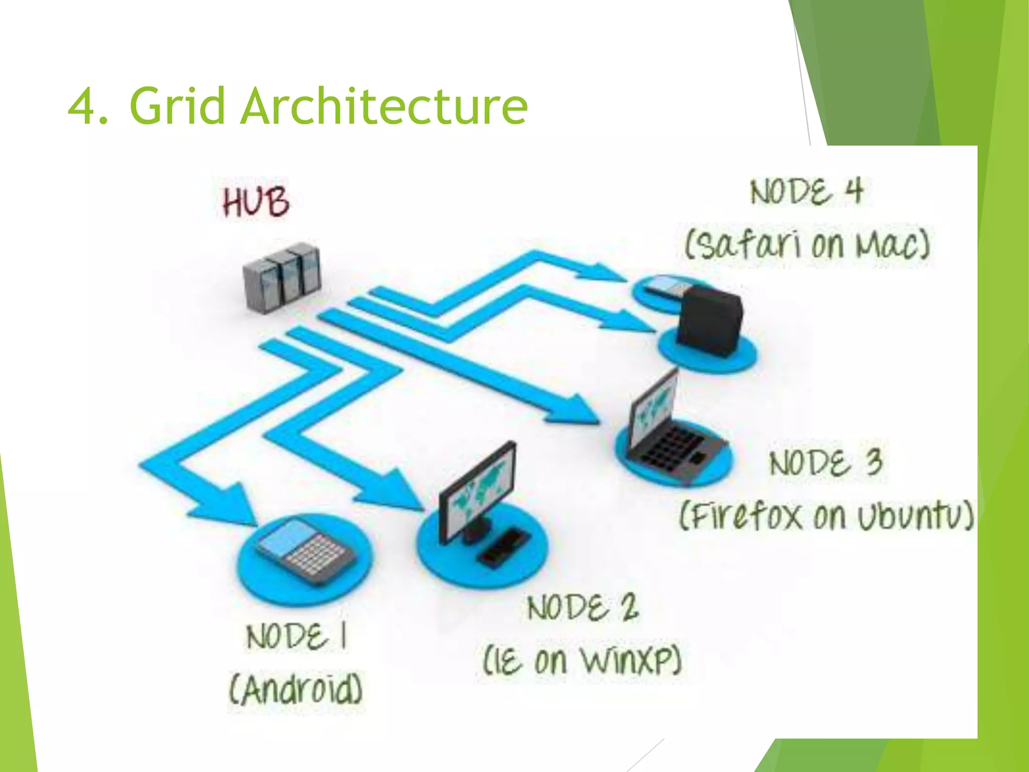 4. Grid Architecture 