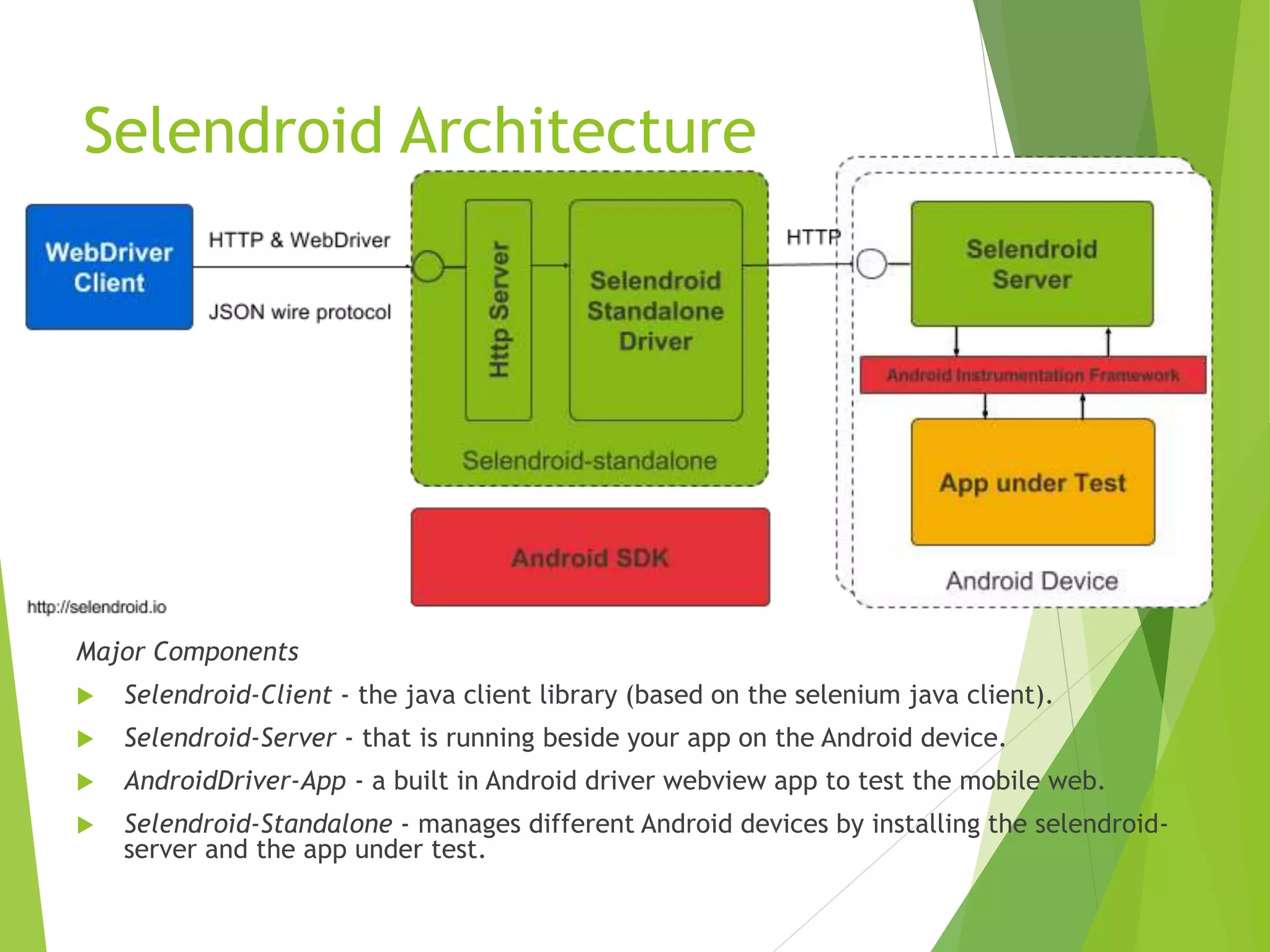 Selendroid Architecture Major Components  Selendroid-Client - the java client library (based on the selenium java client).  Selendroid-Server - that is running beside your app on the Android device.  AndroidDriver-App - a built in Android driver webview app to test the mobile web.  Selendroid-Standalone - manages different Android devices by installing the selendroid- server and the app under test. 