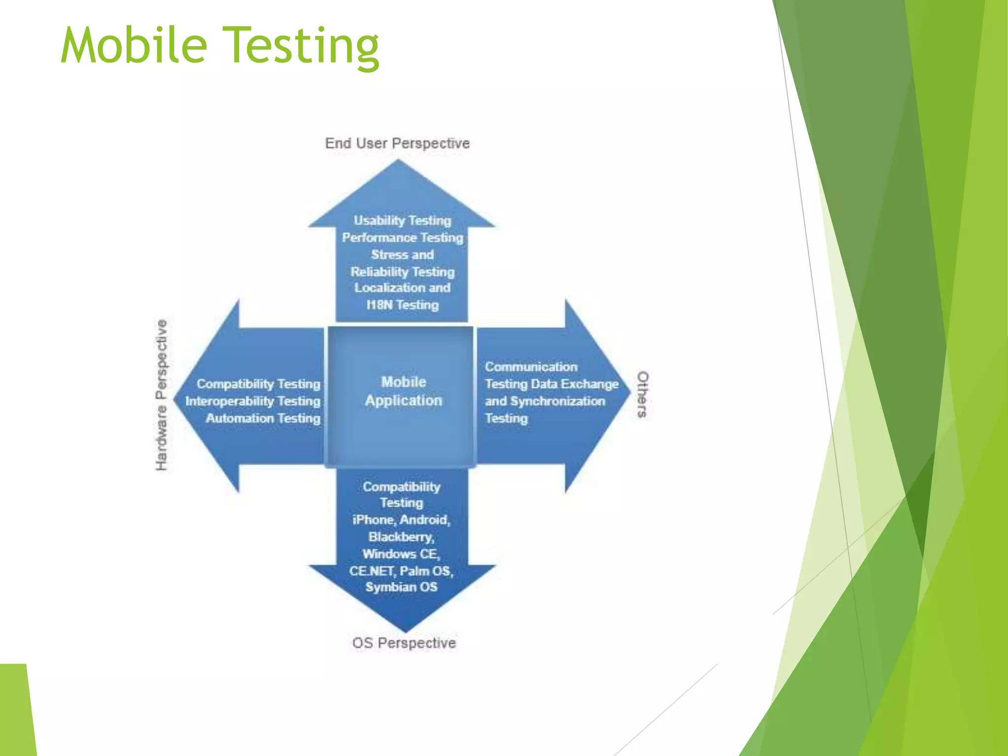 Mobile Testing 