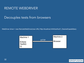 REMOTE WEBDRIVER 
Decouples tests from browsers 
WebDriver driver = new RemoteWebDriver(new URL("http://localhost:4444/wd/hub"), DesiredCapabilities); 
32 
Machine 1 
Eclipse 
TestNG 
CI 
Machine 2 
HTTP Browser 
 