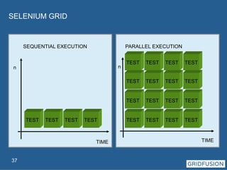 SELENIUM GRID 
37 
SEQUENTIAL EXECUTION 
TEST TEST TEST TEST 
TIME 
n 
PARALLEL EXECUTION 
TEST TEST TEST TEST 
TEST TEST TEST TEST 
TEST TEST TEST TEST 
TEST TEST TEST TEST 
TIME 
n 
 