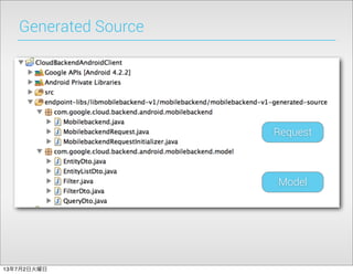 Generated Source
Model
Request
13年7月2日火曜日
 
