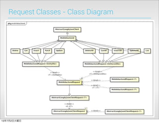 Request Classes - Class Diagram
13年7月2日火曜日
 