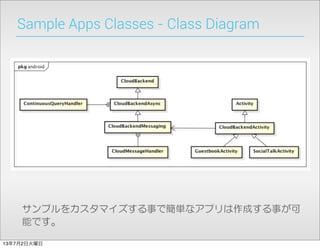 Sample Apps Classes - Class Diagram
サンプルをカスタマイズする事で簡単なアプリは作成する事が可
能です。
13年7月2日火曜日
 