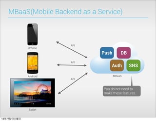 MBaaS(Mobile Backend as a Service)
DBPush
Auth SNS
iPhone
Android
Tablet
You do not need to
make these features.
MBaaS
API
API
API
13年7月2日火曜日
 