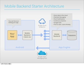 Mobile Backend Starter Architecture
13年7月2日火曜日
 