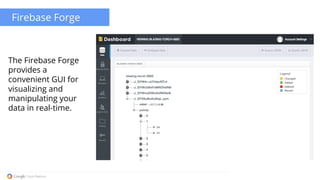 Google confidential │ Do not distribute 
Firebase Forge 
The Firebase Forge 
provides a 
convenient GUI for 
visualizing a...