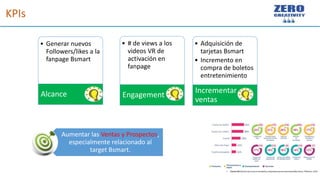 KPIs
• Generar nuevos
Followers/likes a la
fanpage Bsmart
Alcance
• # de views a los
videos VR de
activación en
fanpage
Engagement
• Adquisición de
tarjetas Bsmart
• Incremento en
compra de boletos
entretenimiento
Incrementar
ventas
Aumentar las Ventas y Prospectos,
especialmente relacionado al
target Bsmart.
 