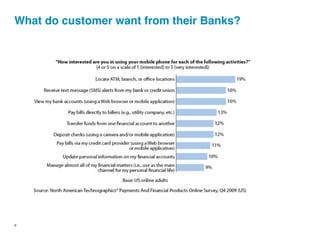 What do customer want from their Banks?




8
 