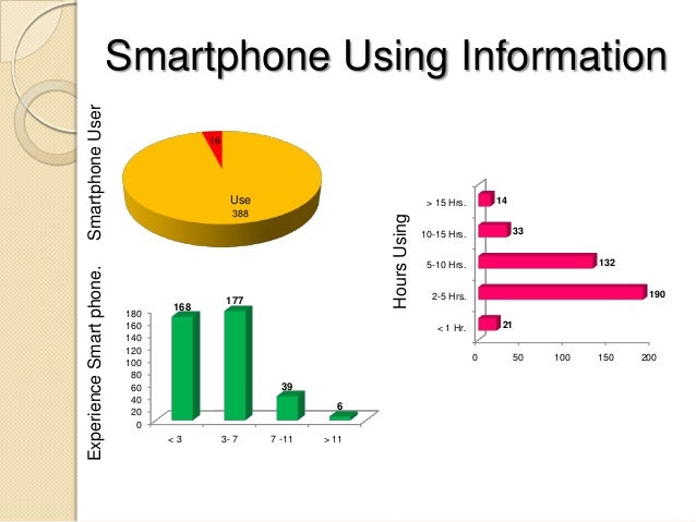 factors that effect customer use of mobile banking Factors affecting consumer buying behavior of mobile family are the determining factors of owning a mobile effect on consumer’s mobile phone. factors that effect customer use of mobile banking Factors affecting consumer buying behavior of mobile family are the determining factors of owning a mobile effect on consumer’s mobile phone.