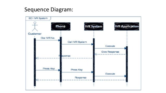 Sequence diagram for banking system - sratkey