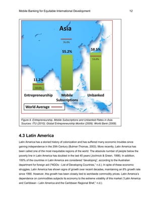 Mobile Banking for Equitable International Development                                          12




 Figure 9. Entrepreneurship, Mobile Subscriptions and Unbanked Rates in Asia.
 Sources: ITU (2010); Global Entrepreneurship Monitor (2009); World Bank (2008).



4.3 Latin America
Latin America has a storied history of colonization and has suffered many economic troubles since
gaining independence in the 20th Century (Bulmer-Thomas, 2003). More recently, Latin America has
been called one of the most inequitable regions of the world. The absolute number of people below the
poverty line in Latin America has doubled in the last 40 years (Jochnick & Green, 1998). In addition,
100% of the countries in Latin America are considered “developing”, according to the Australian
department for foreign aid (“NGOs - List of Developing Countries,” n.d.). In spite of these economic
struggles, Latin America has shown signs of growth over recent decades, maintaining an 8% growth rate
since 1990. However, this growth has been closely tied to worldwide commodity prices. Latin America’s
dependence on commodities subjects its economy to the extreme volatility of this market (“Latin America
and Caribbean - Latin America and the Caribbean Regional Brief,” n.d.).
 