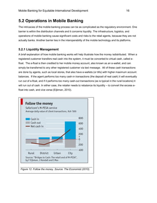 Mobile Banking for Equitable International Development                                                16


5.2 Operations in Mobile Banking
The intricacies of the mobile banking process can be as complicated as the regulatory environment. One
barrier is within the distribution channels and it concerns liquidity. The infrastructure, logistics, and
operations of mobile banking cause significant costs and risks to the retail agents, because they are not
actually banks. Another barrier lies in the interoperability of the mobile technology and its platforms.


5.2.1 Liquidity Management
A brief explanation of how mobile banking works will help illustrate how the money isdistributed. When a
registered customer transfers real cash into the system, it must be converted to virtual cash, called e-
float. The e-float is then credited to her mobile money account, also known as an e-wallet, and can
simply be transferred to any other registered customer via text message. All of these cash transactions
are done by agents, such as local stores, that also have e-wallets (or tills) with higher maximum account
balances. If the agent performs too many cash-in transactions (the deposit of real cash) it will eventually
run out of e-float, and if it performs too many cash-out transactions (as is typical in the rural locations) it
will run out of cash. In either case, the retailer needs to rebalance its liquidity – to convert the excess e-
float into cash, and vice versa (Eijkman, 2010).




  Figure 12. Follow the money. Source: The Economist (2010).
 
