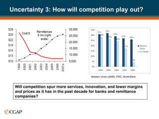 Uncertainty 3: How will competition play out?




                                        Western Union (2008), FDIC, World Bank



 Will competition spur more services, innovation, and lower margins
 and prices as it has in the past decade for banks and remittance
 companies?
 