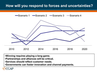 How will you respond to forces and uncertainties?

          Scenario 1    Scenario 2    Scenario 3    Scenario 4




   2010        2012       2014        2016         2018          2020

•Winning requires playing a long game.
•Partnerships and alliances will be critical.
•Services should reflect customer needs.
•Governments can foster innovation and channel payments.
 