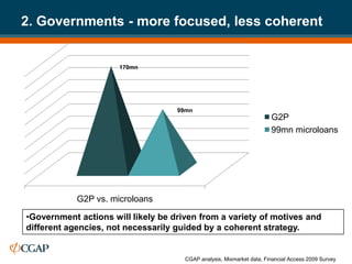 2. Governments - more focused, less coherent


                      170mn




                                    99mn
                                                                       G2P
                                                                       99mn microloans




            G2P vs. microloans

•Government actions will likely be driven from a variety of motives and
different agencies, not necessarily guided by a coherent strategy.


                                      CGAP analysis, Mixmarket data, Financial Access 2009 Survey
 