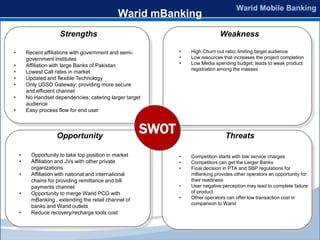 Warid mBanking
                      Strengths                                                 Weakness

•       Recent affiliations with government and semi-          •   High Churn out ratio; limiting target audience
        government institutes                                  •   Low resources that increases the project completion
•       Affiliation with large Banks of Pakistan               •   Low Media spending budget; leads to weak product
                                                                   registration among the masses
•       Lowest Call rates in market
•       Updated and flexible Technology
•       Only USSD Gateway; providing more secure
        and efficient channel
•       No Handset dependencies; catering larger target
        audience
•       Easy process flow for end user



                     Opportunity
                                                        SWOT                      Threats

    •     Opportunity to take top position in market           •   Competition starts with low service charges
    •     Affiliation and JVs with other private               •   Competitors can get the Larger Banks
          organizations                                        •   Final decision in PTA and SBP regulations for
    •     Affiliation with national and international              mBanking provides other operators an opportunity for
          chains for providing remittance and bill                 their readiness
          payments channel                                     •   User negative perception may lead to complete failure
    •     Opportunity to merge Warid PCO with                      of product
          mBanking , extending the retail channel of           •   Other operators can offer low transaction cost in
                                                                   comparison to Warid
          banks and Warid outlets
    •     Reduce recovery/recharge tools cost
 