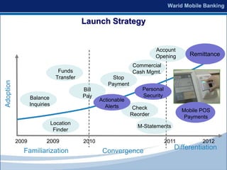 Launch Strategy


                                                                         Account
                                                                         Opening       Remittance
                                                               Commercial
                                 Funds                         Cash Mgmt.
                                Transfer              Stop
Adoption




                                                     Payment
                                           Bill                    Personal
                  Balance                  Pay                     Security
                                                  Actionable
                  Inquiries                         Alerts      Check                Mobile POS
                                                               Reorder                Payments
                              Location
                                                                 M-Statements
                               Finder

           2009          2009              2010                               2011          2012
                                                                                 Differentiation
             Familiarization                       Convergence
 