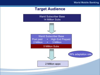 Target Audience
     Warid Subscriber Base
        14 Million Subs




      Warid Subscriber Base
Post paid    + High End Prepaid
 2 Million   +   3 Million
         5 Million Subs


                              39% adaptation rate


          2 Million appx
 