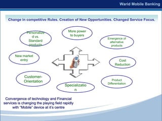 Change in competitive Rules. Creation of New Opportunities. Changed Service Focus.


               Personalize                More power
                  d vs.                    to buyers
                                                          Emergence of
                Standard                                   alternative
                products                                    products


       New market
         entry                                                   Cost
                                                               Reduction


             Customer-
                                                              Product
             Orientation
                                                          Differentiation
                                        Specializatio
                                             n

 Convergence of technology and Financial
services is changing the playing field rapidly
      with “Mobile” device at it’s centre
 