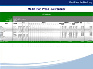Media Plan Press - Newspaper
                                                                                                    MEDIA PLAN
                         Client:   Bank
                     Campaign:     Mobile Banking
                        Period:    15 days (May 16 to June 15)
                 Date Prepared:    6-May-09
                         Media:    Print
                                                            C/ U                                        April 09                                             TARIFF RATE               NEGOTIATED RATE
                                                                                                                                                                                                             TOTAL
                MEDIA               EDITIONS                                D   D   D   D   D   D   D      D     D   D    D    D    D    D    D    FRQ. PCCM                       PCCM
                                               POSITION      SIZE   COLOR                                                                                    EXTRA    COST              EXTRA     COST        COST
                                                                            1   2   3   4   5   6   7      8     9   10   11   12   13   14   15        RATE                       RATE

Dawn                               L/K/I       Front Page    27x4   Color   2                                                                       2   1900   150%     513,000    1250   150%     337,500       675,000
Daily Times                        L/K         Front Page    27x4   Color           2                                                               2   1150   300%     496,800    700    300%     302,400       604,800
Business Recorder                  L/K/I       Front Page    27x4   Color               2                                                           2   1250   75%      236,250    800    75%      151,200       302,400
Pakistan Observer                  L/K/I       Front Page    27x4   Color                   2                                                       2   1000   250%     378,000    400    250%     151,200       302,400
Nawa-i-Waqt                        L/K/I/M     Front Page    27x4   Color                           2                                               2   1825   300%     788,400    1300   300%     561,600      1,123,200
Khabrain                           Combined                                                                2                                        2   1600   300%     691,200    1000   300%     432,000       864,000
                                               Front Page    27x4   Color
The Post                           L/I                                                                          2                                   2   850    300%     367,200    850    300%     367,200       734,400
Express                            Combined    Front Page    27x4   Color                                            2                              2   3364   300%    1,453,248   2000   300%     864,000      1,728,000
Pakistan                           L/K/P/M     Front Page    27x4   Color                                                 2                         2   1300   300%     561,600    650    300%     280,800       561,600
Frontier Post                      Peshawar    Front Page    27x4   Color                                                           2               2   400    200%     129,600     0     200%           -           -
Daily Business Report              Fsd         Front Page    27x4   Color                                       2                                   2   500    300%     216,000     0     300%           -           -


TOTAL                                                                                                                                                                                                          6,895,800

GRAND TOTAL                                                                 2   0   2   2   2   0   2      2    4    2    2    0    2    0    0    22                 5,831,298                  3,447,900   6,895,800
 