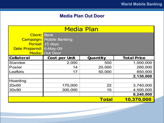 Media Plan Out Door


                               Media Plan
           Client:   Bank
       Campaign:     Mobile Banking
          Period:    15 days
  Date Prepared:     6-May-09
          Media:     Out Door
Collateral             Cost per Unit     Quantity      Total Price
Standee                         2,000           500         1,000,000
Poster                              14       20,000           280,000
Leaflets                            17       50,000           850,000
                                                            2,130,000
Hoarding
20x60                         170,000             22       3,740,000
30x90                         300,000             15       4,500,000
                                                           8,240,000
                                              Total    10,370,000
 
