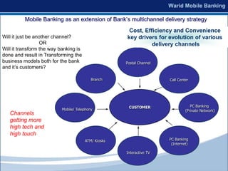 Mobile Banking as an extension of Bank’s multichannel delivery strategy
                                                      Cost, Efficiency and Convenience
Will it just be another channel?                     key drivers for evolution of various
                  OR                                           delivery channels
Will it transform the way banking is
done and result in Transforming the
business models both for the bank                    Postal Channel
and it’s customers?

                                           Branch                     Call Center




                                                      CUSTOMER                    PC Banking
                           Mobile/ Telephony                                   (Private Network)
   Channels
   getting more
   high tech and
   high touch
                                       ATM/ Kiosks                    PC Banking
                                                                       (Internet)

                                                     Interactive TV
 