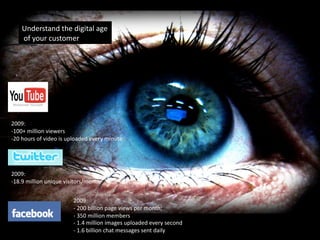 ԻٲԻ t dٲ a 
     of your customer 




2009: 
‐ 100+ million viewers 
‐ 20 hours of video is uploaded every minute 




2009: 
‐ 18.9 million unique visitors/month 


                         2009: 
                         ‐  200 billion page views per month;  
                         ‐  350 million members 
                         ‐  1.4 million images uploaded every second 
                         ‐  1.6 billion chat messages sent daily 
 