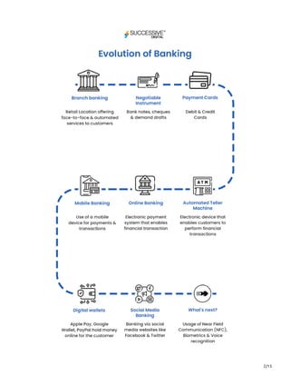 Mobile Banking App Development A Complete Guide Pdf