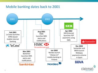 Mobile	
  banking	
  dates	
  back	
  to	
  2001	
  


           2001	
                                                      2002	
  




                                                          Aug	
  2001	
                                        Apr	
  2002	
  
           Feb	
  2001	
                                                                                     SEB	
  (Estonia)	
  
    La	
  Caixa	
  launches	
                               HSBC	
  	
  
                                                        launches	
  SMS	
                                    launches	
  P2P	
  
          GPRS-­‐based	
                                                                                    payments	
  using	
  
     mobile	
  internet	
                                 alerts	
  and	
  
                                                         no*ﬁca*ons	
                                               SMS	
  
            banking	
  

                                                                                                                               Dec	
  2002	
  
                                                                                                                             Santander	
  and	
  
                                                                                 Jan	
  2002	
                                BBVA	
  launch	
  
                                    Mar	
  2001	
  
                                                                               Nordea	
  launch	
                               Mobipay	
  
                                    Bankinter	
  
                                                                                “always	
  on”	
                            payments	
  scheme	
  
                                  launches	
  SMS	
  
                                                                              mobile	
  banking	
  in	
                         in	
  Spain	
  
                                    alerts	
  and	
  
                                                                                  Finland	
  
                                   no*ﬁca*ons	
  




5
 