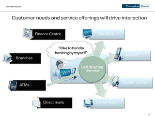 For internal use




      Customer needs and service offerings will drive interaction


                     Finance Centre                    eBanking


                                 ”I like to handle
                               banking by myself”
                                                                          Mobile
          Branches

                                              Self directed
                                                 service


                                                                        Contact center
              ATMs



                         Direct mails                 Digital letters

                                                                                         19
 