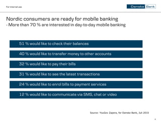 For internal use




Nordic consumers are ready for mobile banking
- More than 70 % are interested in day-to-day mobile banking



             51 % would like to check their balances

             40 % would like to transfer money to other accounts

             32 % would like to pay their bills

             31 % would like to see the latest transactions

             24 % would like to enrol bills to payment services

             12 % would like to communicate via SMS, chat or video



                                                       Source: YouGov Zapera, for Danske Bank, Juli 2010

                                                                                                           4
 