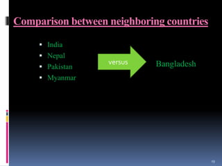 Comparison between neighboring countries
 India
 Nepal
 Pakistan
 Myanmar
Bangladeshversus
19
 